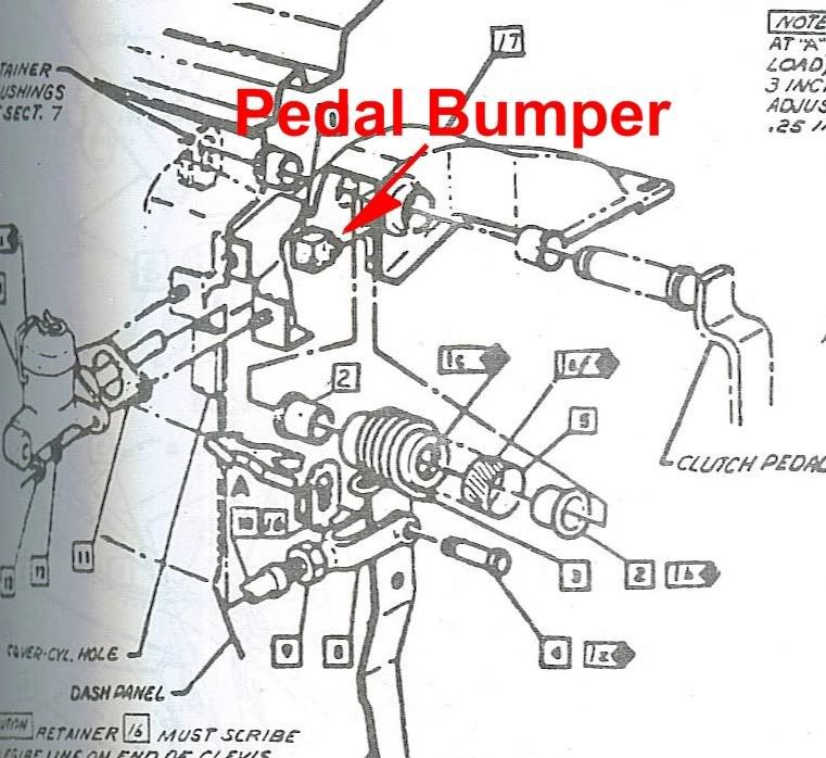 clutch pedal "clunk" noise Chevy Nova Forum